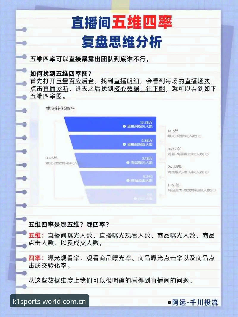 K1体育平台入口对比：老用户分享的4个关键选择维度