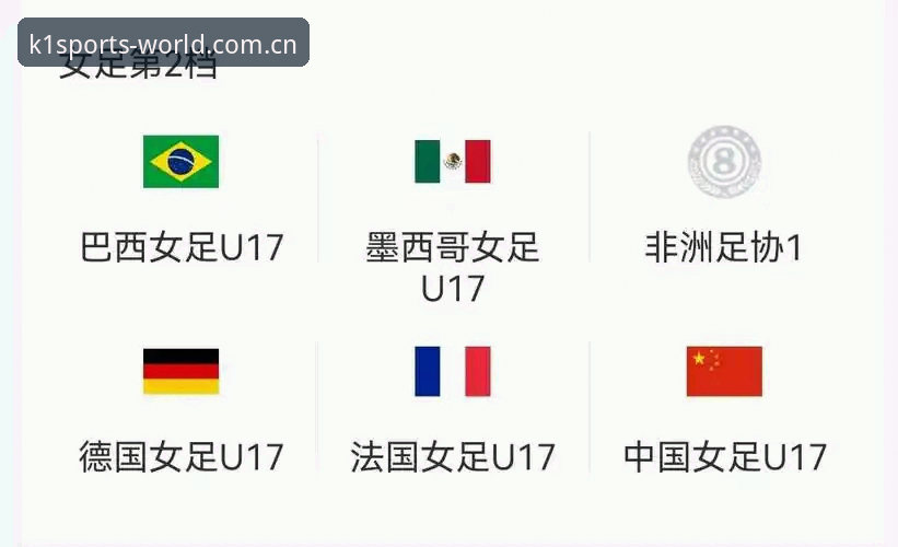 U17世界杯抽签结果揭晓，K1体育平台用户热议中国男女足分组最新动态